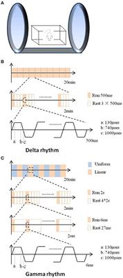 Low Field Magnetic Stimulation Ameliorates Schizophrenia-Like Behavior and Up-Regulates Neuregulin-1 Expression in a Mouse Model of Cuprizone-Induced Demyelination